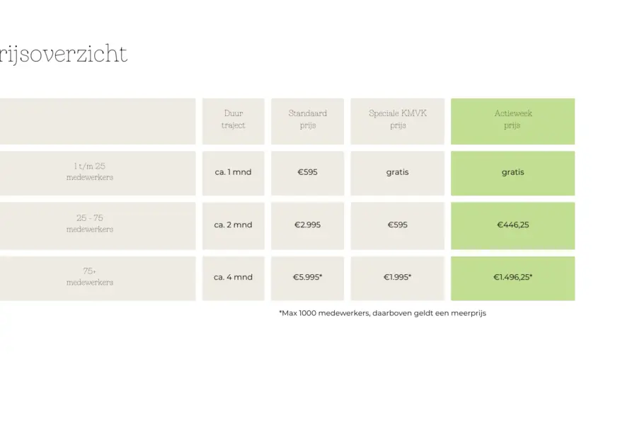 Prijsoverzicht Green Key E learning 1