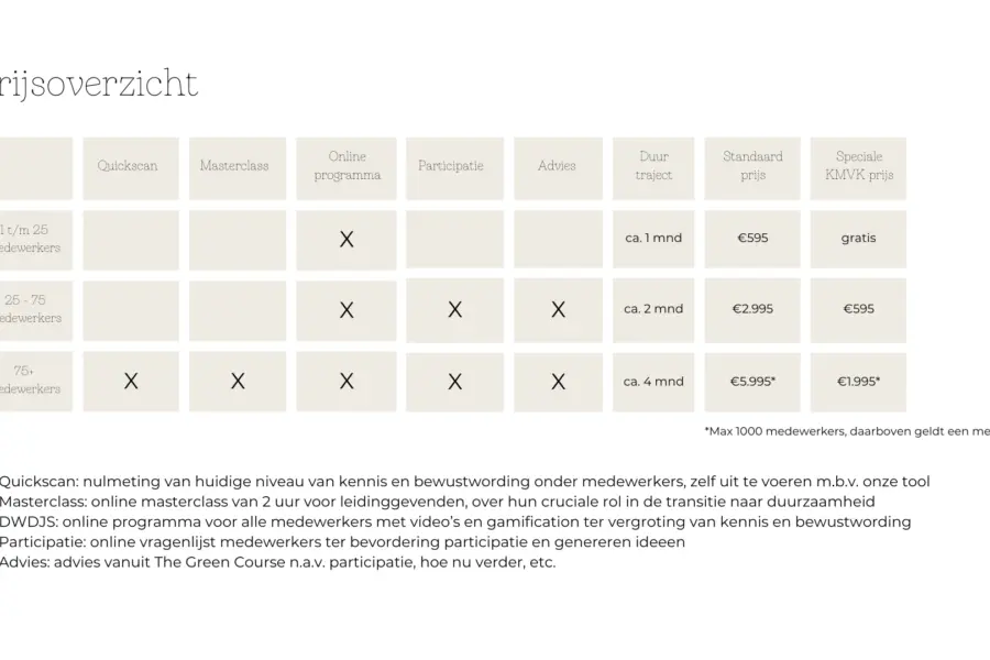 Prijsoverzicht Green Key E learning
