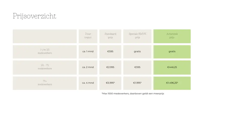 Prijsoverzicht Green Key E learning 1