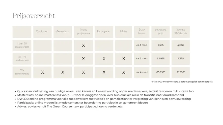 Prijsoverzicht Green Key E learning